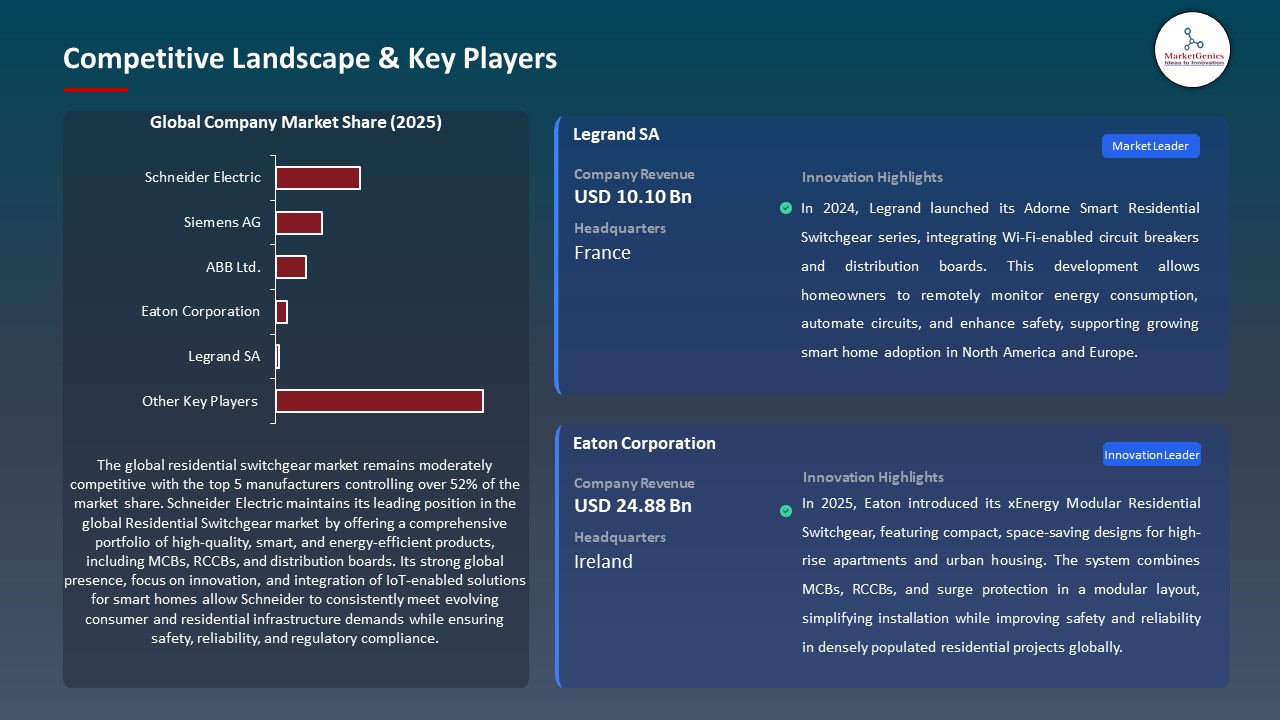 Residential Switchgear Market Competitive Landscape & Key Players