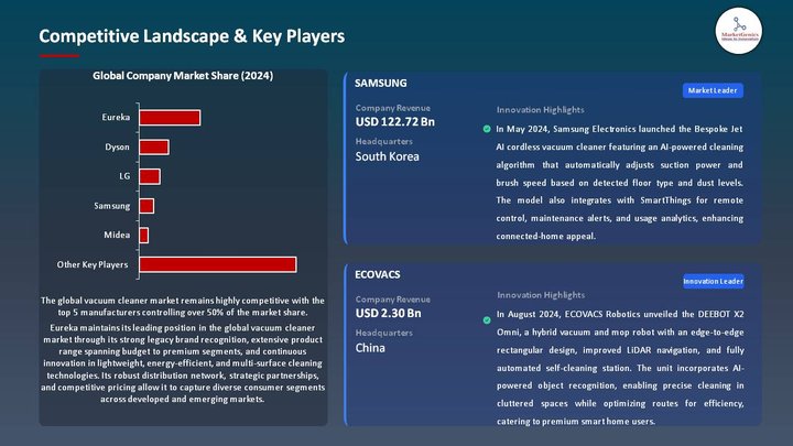Vacuum Cleaner Market Competitive Landscape & Key Players