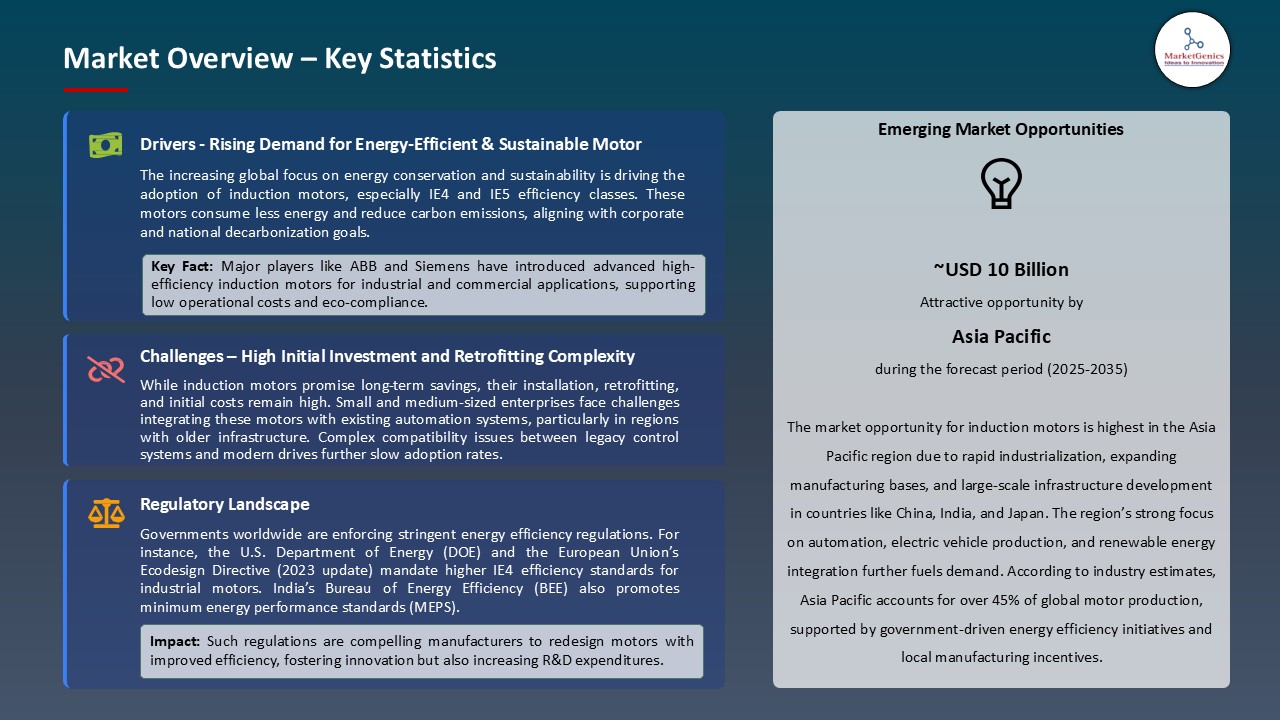 Induction Motor Market_Overview – Key Statistics
