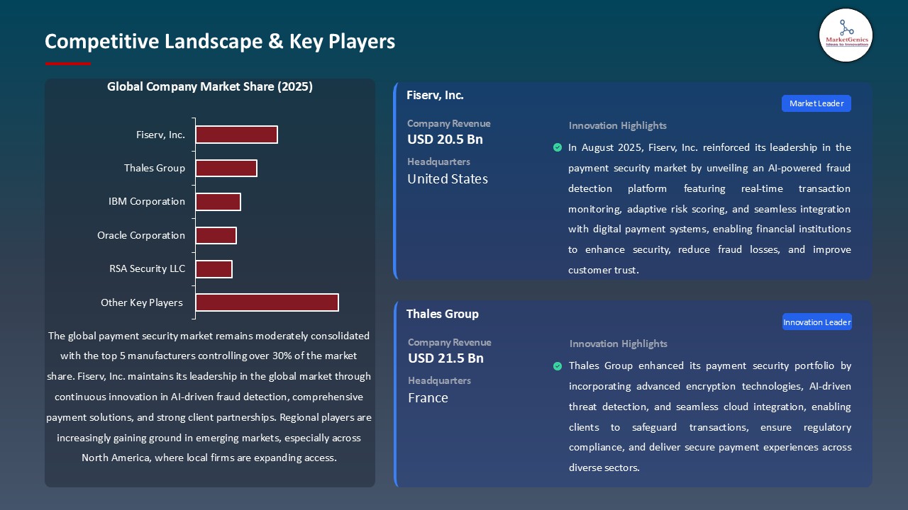 Payment Security Market_Competitive Landscape & Key Players