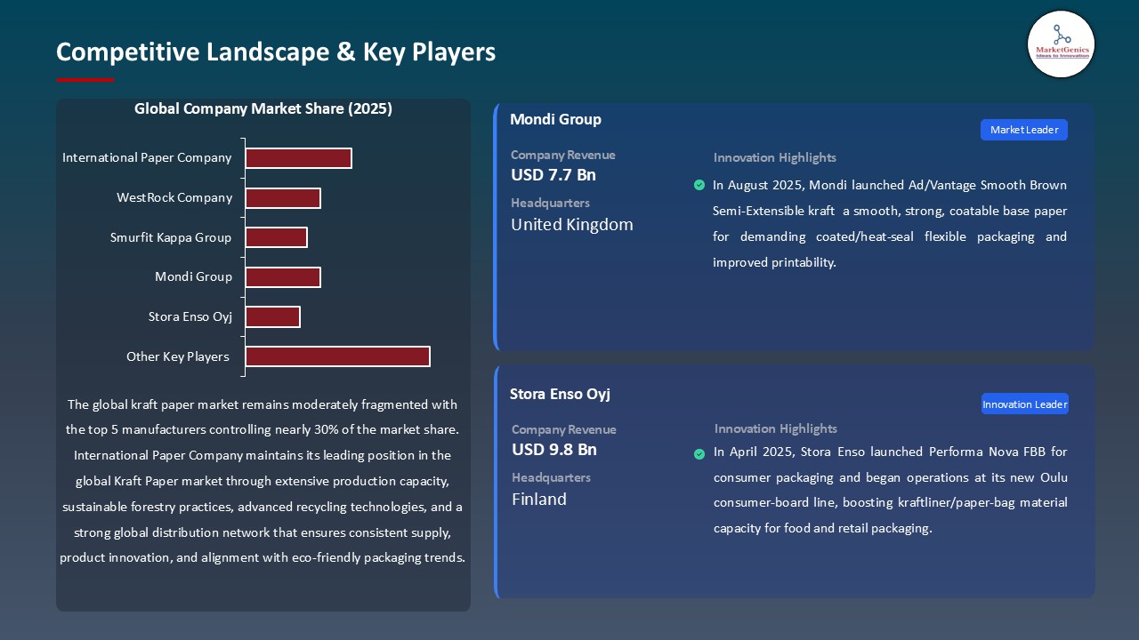 Kraft Paper Market_Competitive Landscape & Key Players