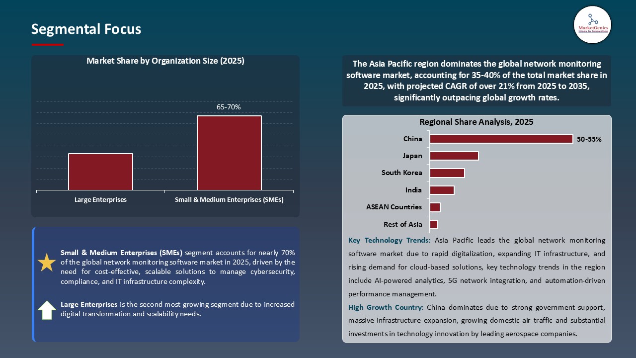 Network Monitoring Market_Segmental Focus