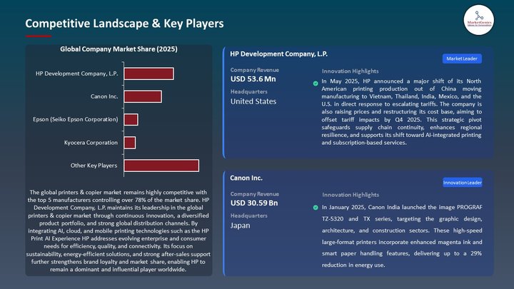 Printers & Copier Market Competitive Landscape & Key Players
