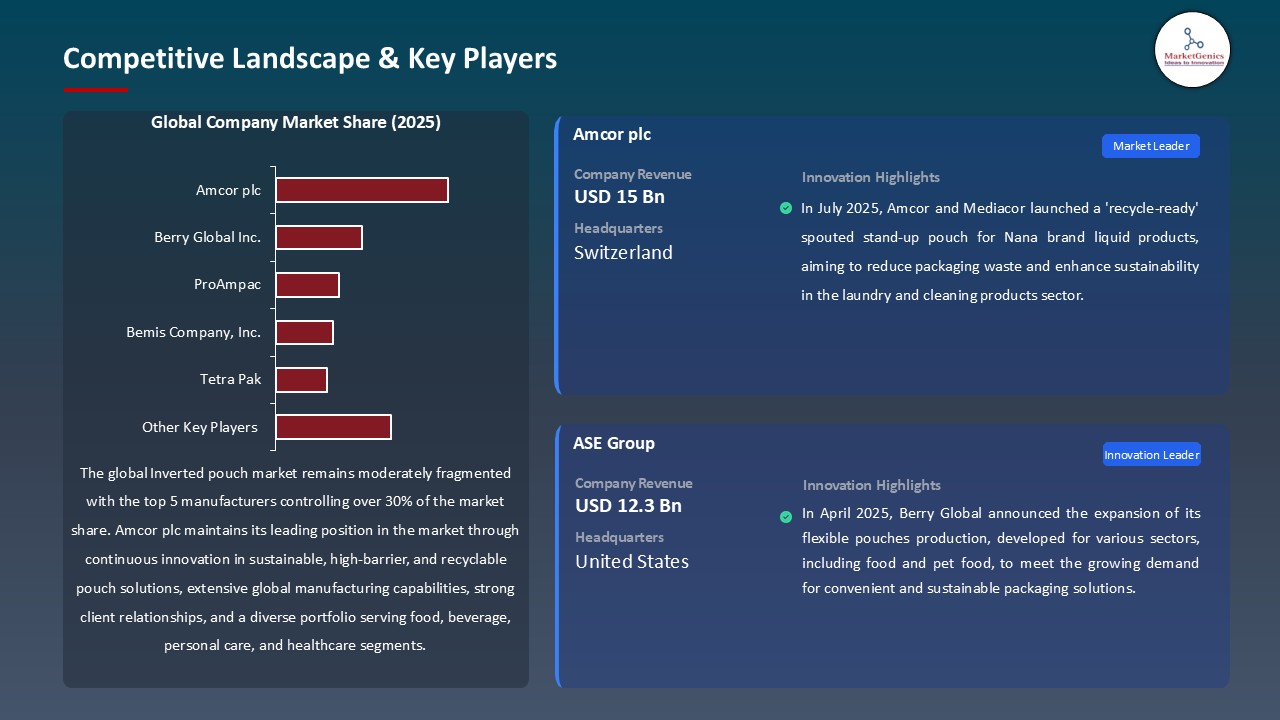 Inverted Pouch Market_Competitive Landscape & Key Players