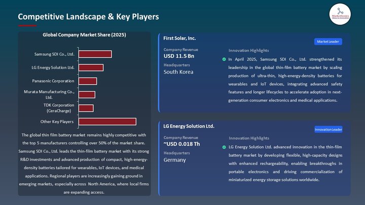 Thin Film Battery Market Competitive Landscape & Key Players