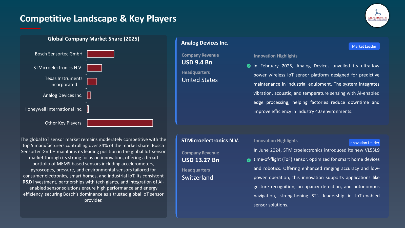 IoT Sensor Market -Key Players