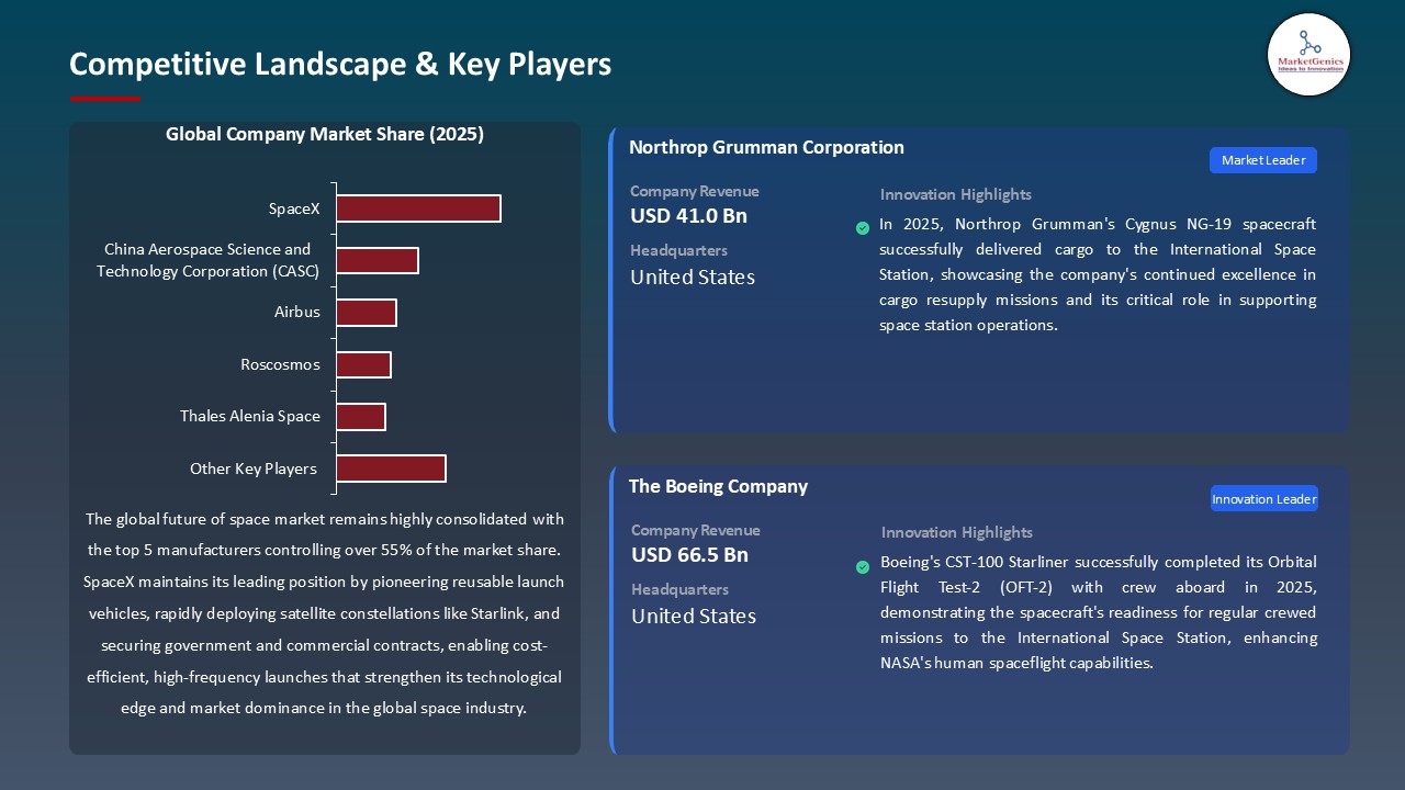 Future of Space Market_Competitive Landscape & Key Players