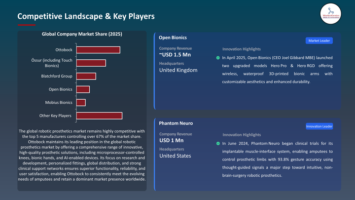 Robotic Prosthetics Market -Key Players