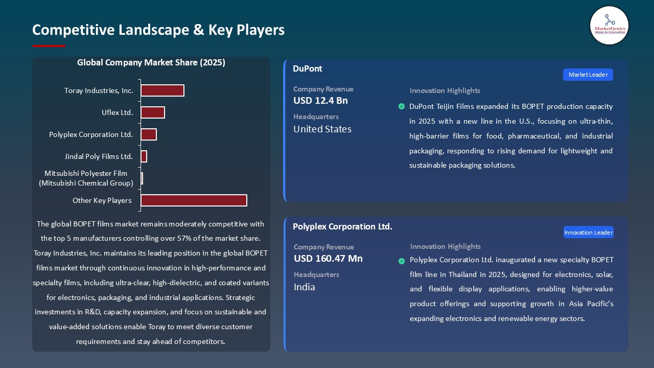 BOPET Films Market_Competitive Landscape & Key Players
