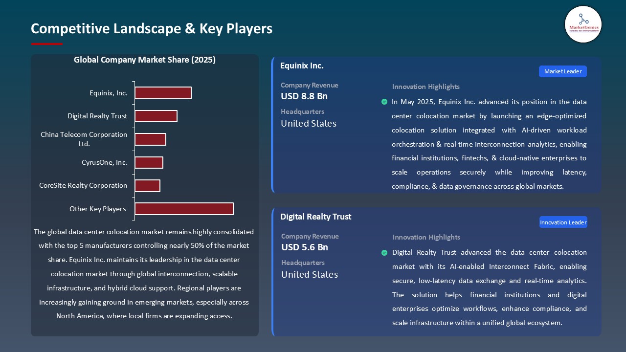 Data Center Colocation Market_Competitive Landscape & Key Players