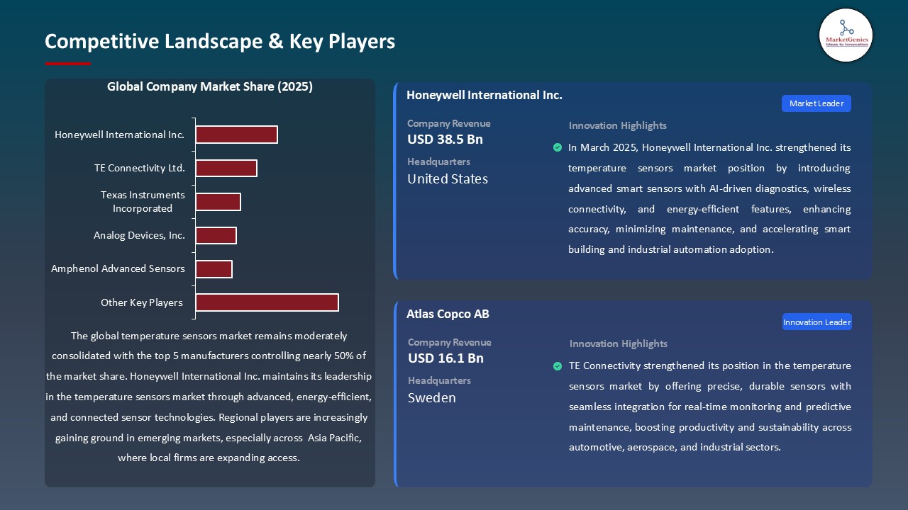 Temperature Sensors Market_Competitive Landscape & Key Players