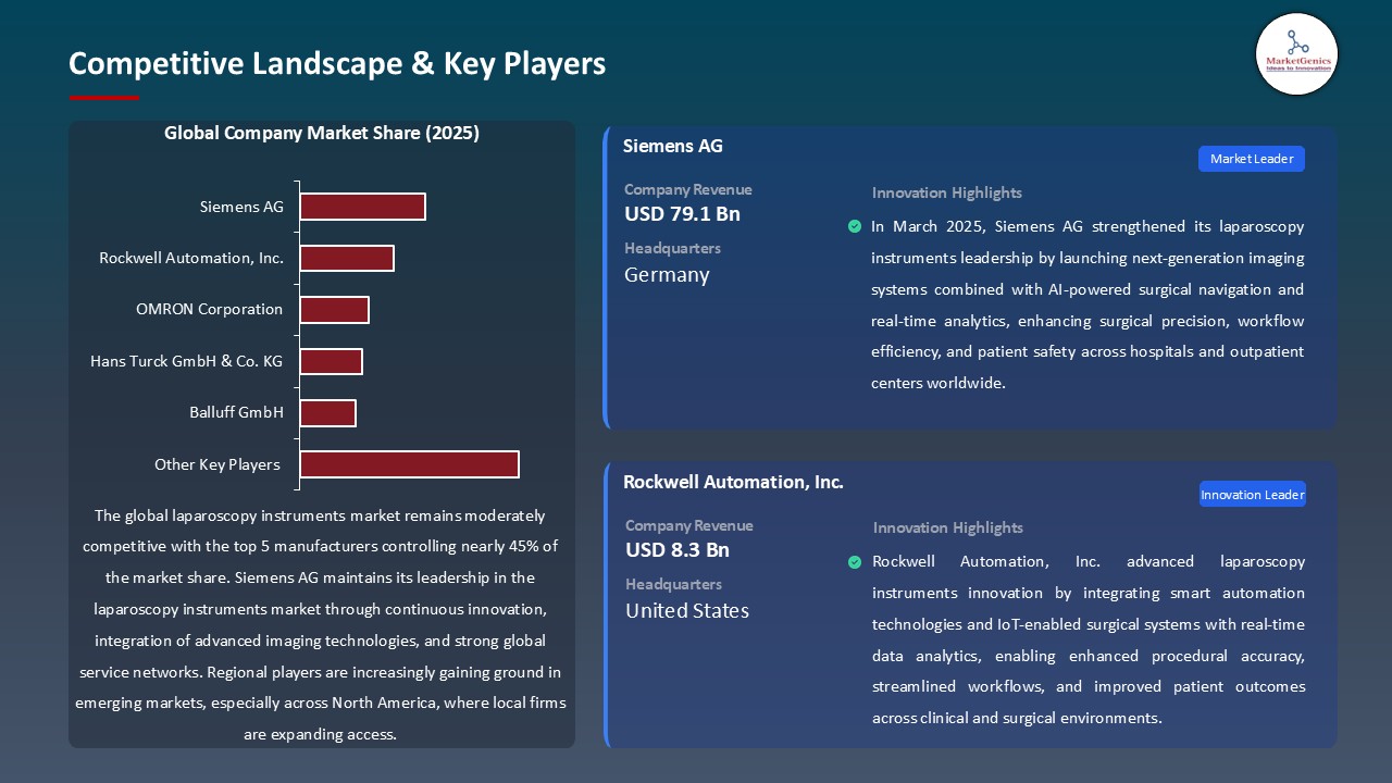 Laparoscopy Instruments Market_Competitive Landscape & Key Players