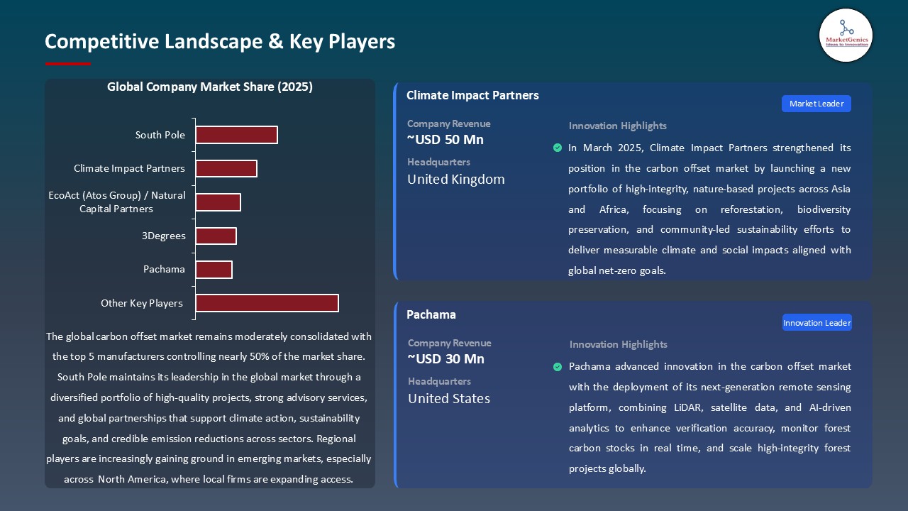 Carbon Offset Market_Competitive Landscape & Key Players