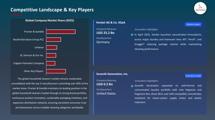 Household Cleaners Market -Key Players
