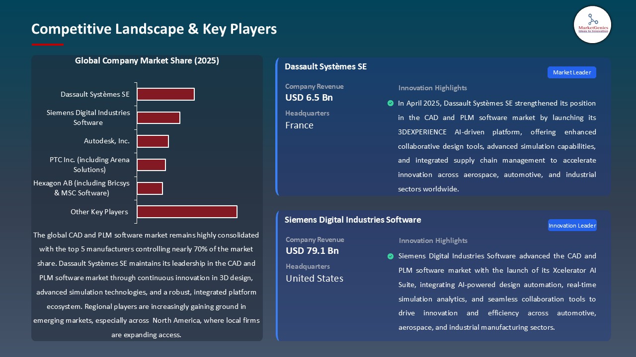 CAD and PLM Software Market_Competitive Landscape & Key Players