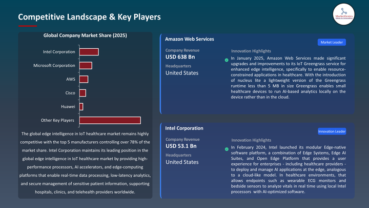 Edge Intelligence in IoT Healthcare Market -Key Players