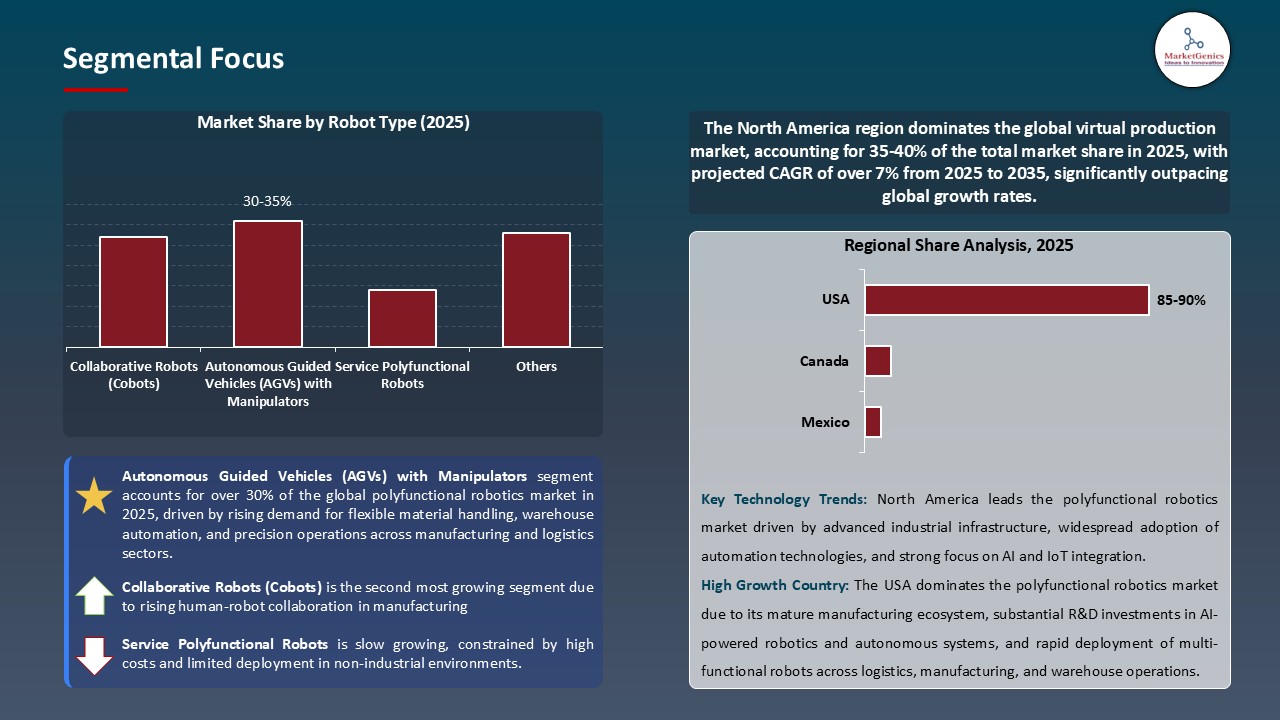 Polyfunctional Robotics Market_Segmental Focus