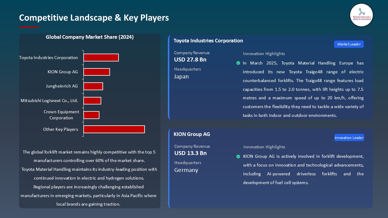 Forklift Market Competitive Landscape & Key Players