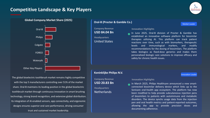 Bioelectric Toothbrush Market -Key Players