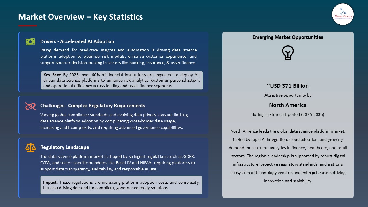 Data Science Platform Market_Overview – Key Statistics