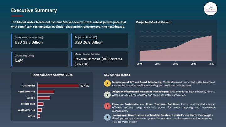 Water Treatment Systems Market Executive Summary