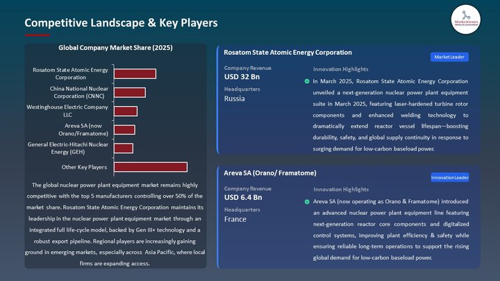 Nuclear Power Plant Equipment MarketCompetitive Landscape & Key Players