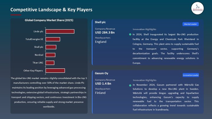 Bio-LNG Market Competitive Landscape & Key Players