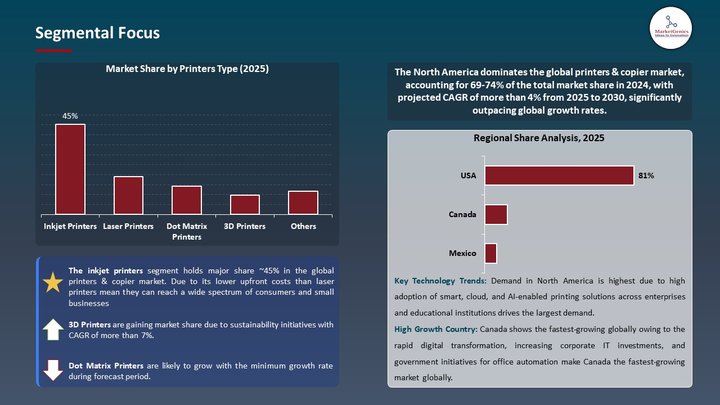Printers & Copier Market Segmental Focus