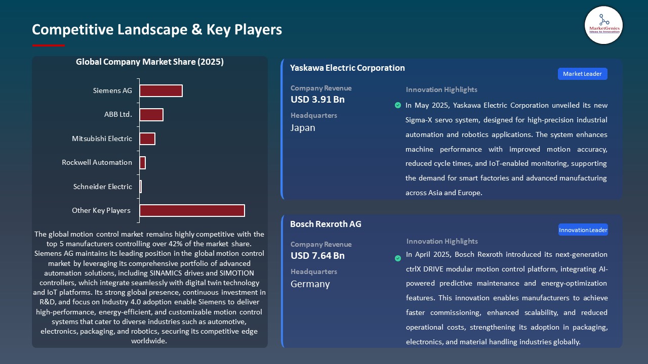 Motion Control Market Competitive Landscape & Key Players