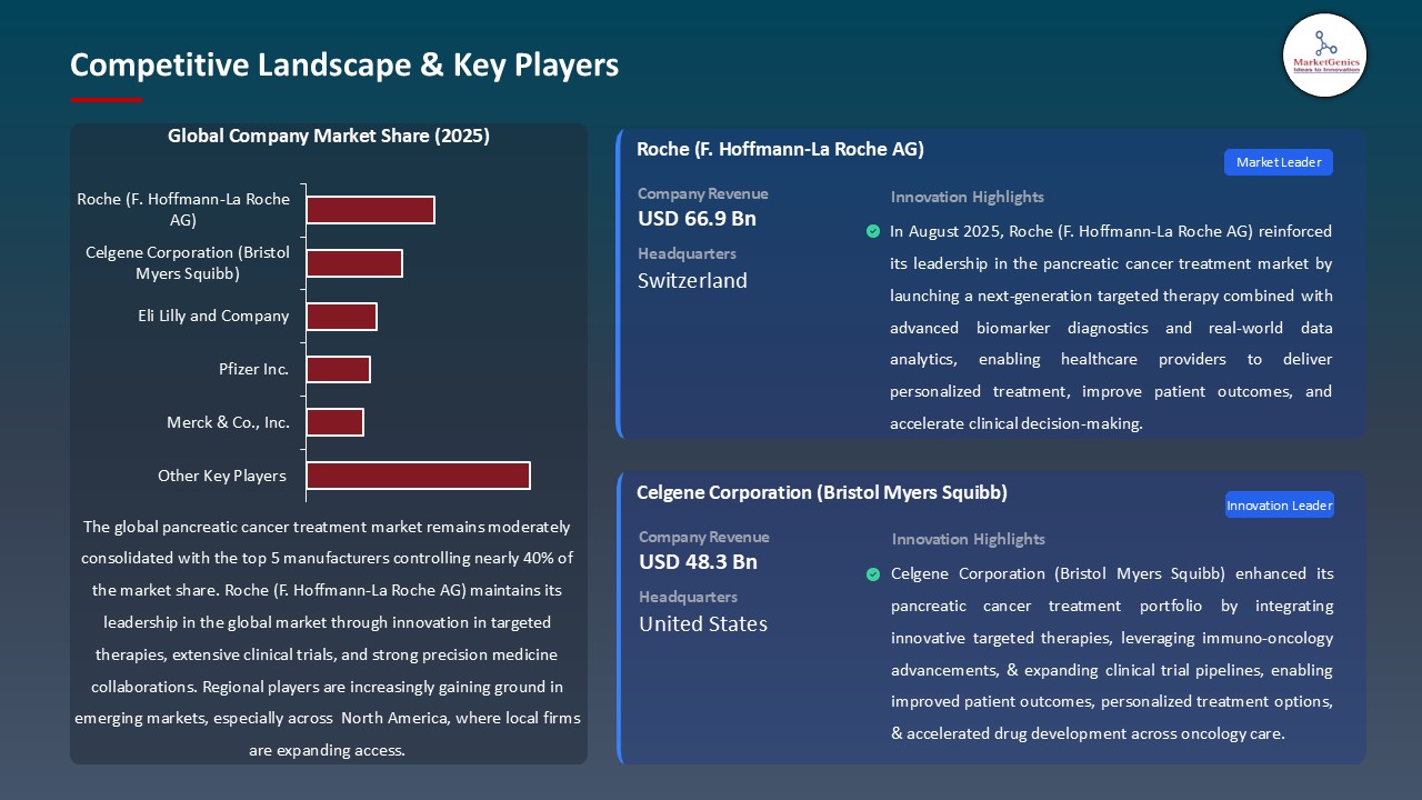 Pancreatic Cancer Treatment Market_Competitive Landscape & Key Players