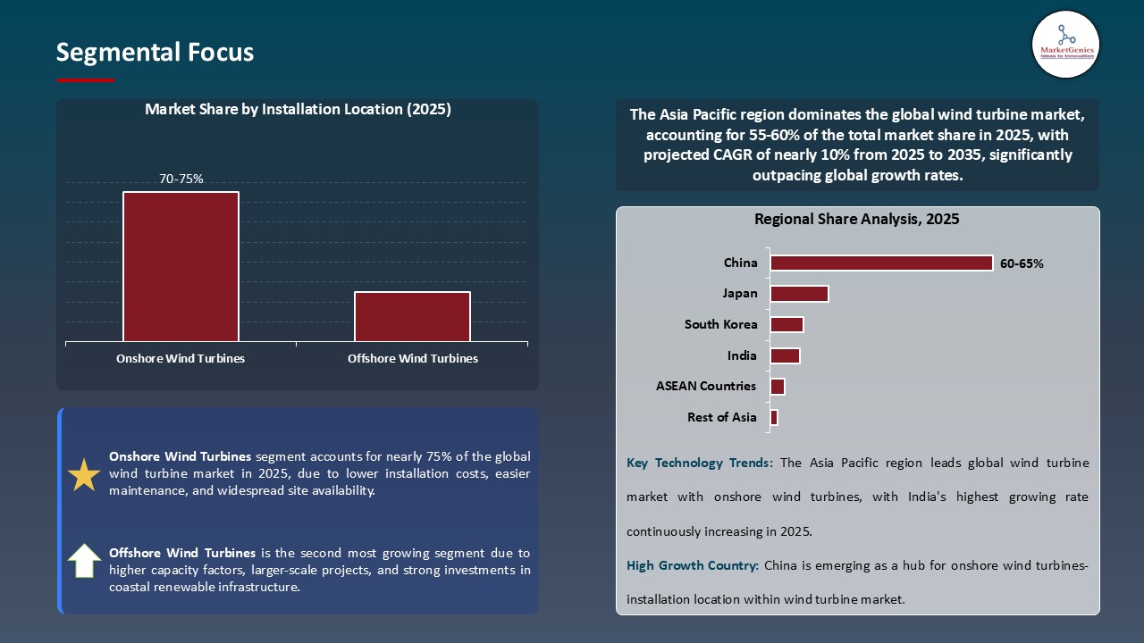 Wind Turbine Market_Segmental Focus