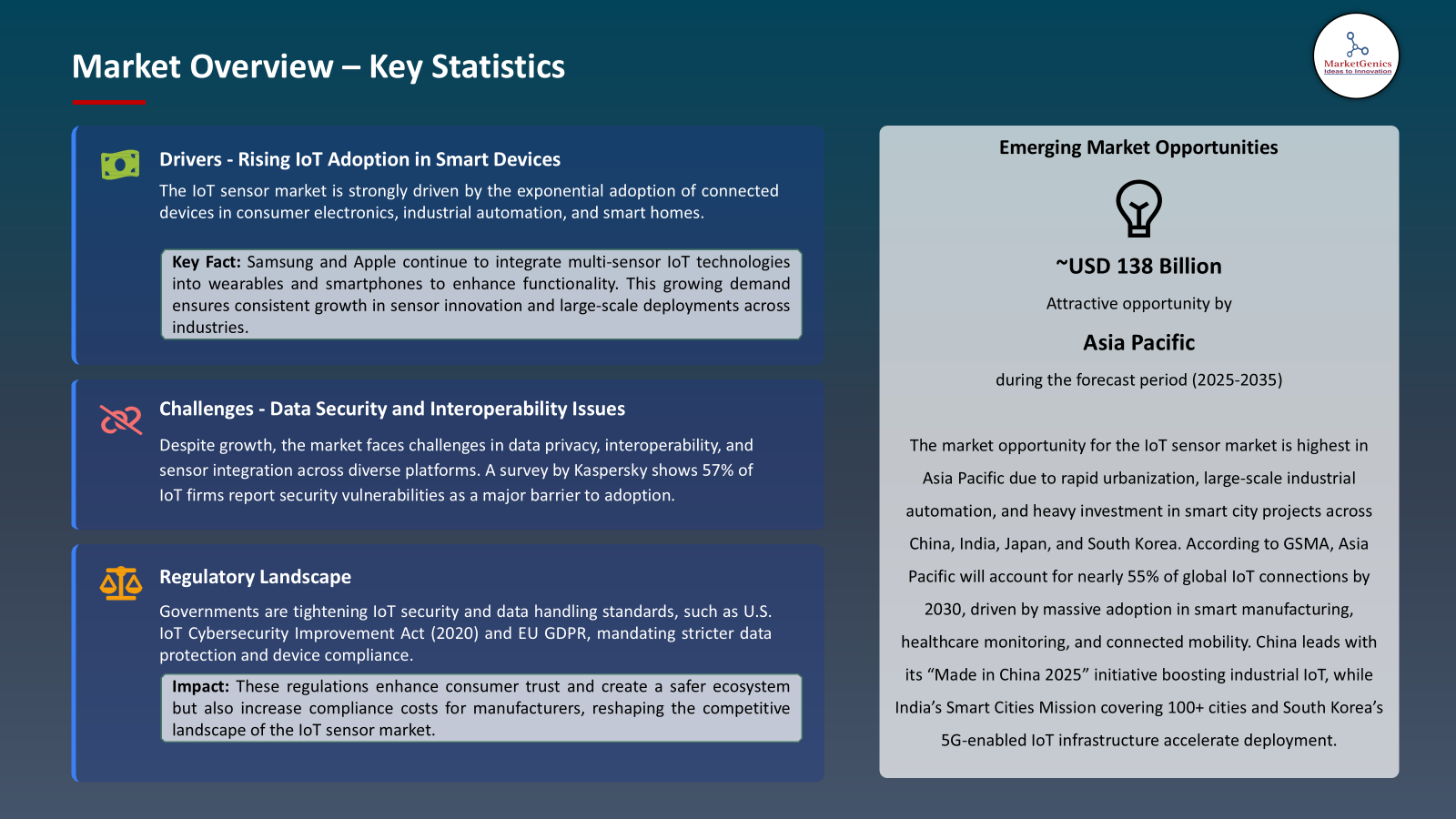IoT Sensor Market -Key Statistics