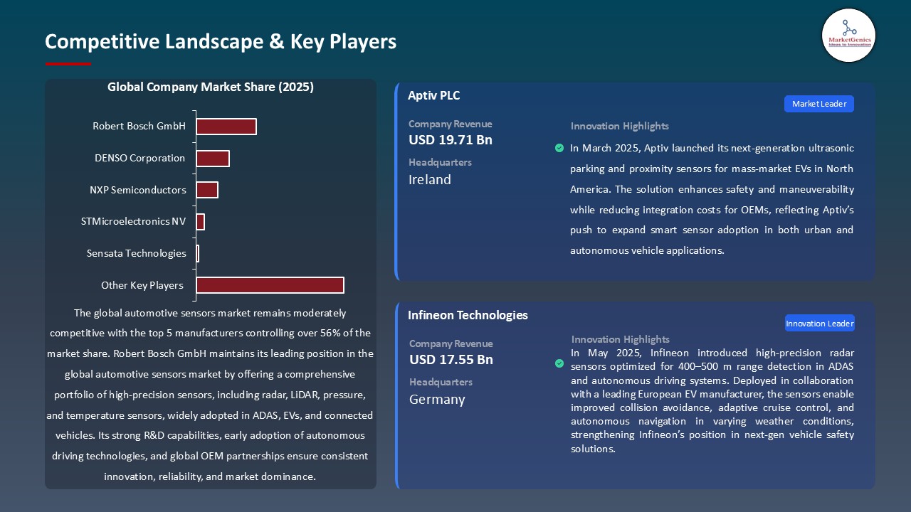 Automotive Sensors Market_Competitive Landscape & Key Players