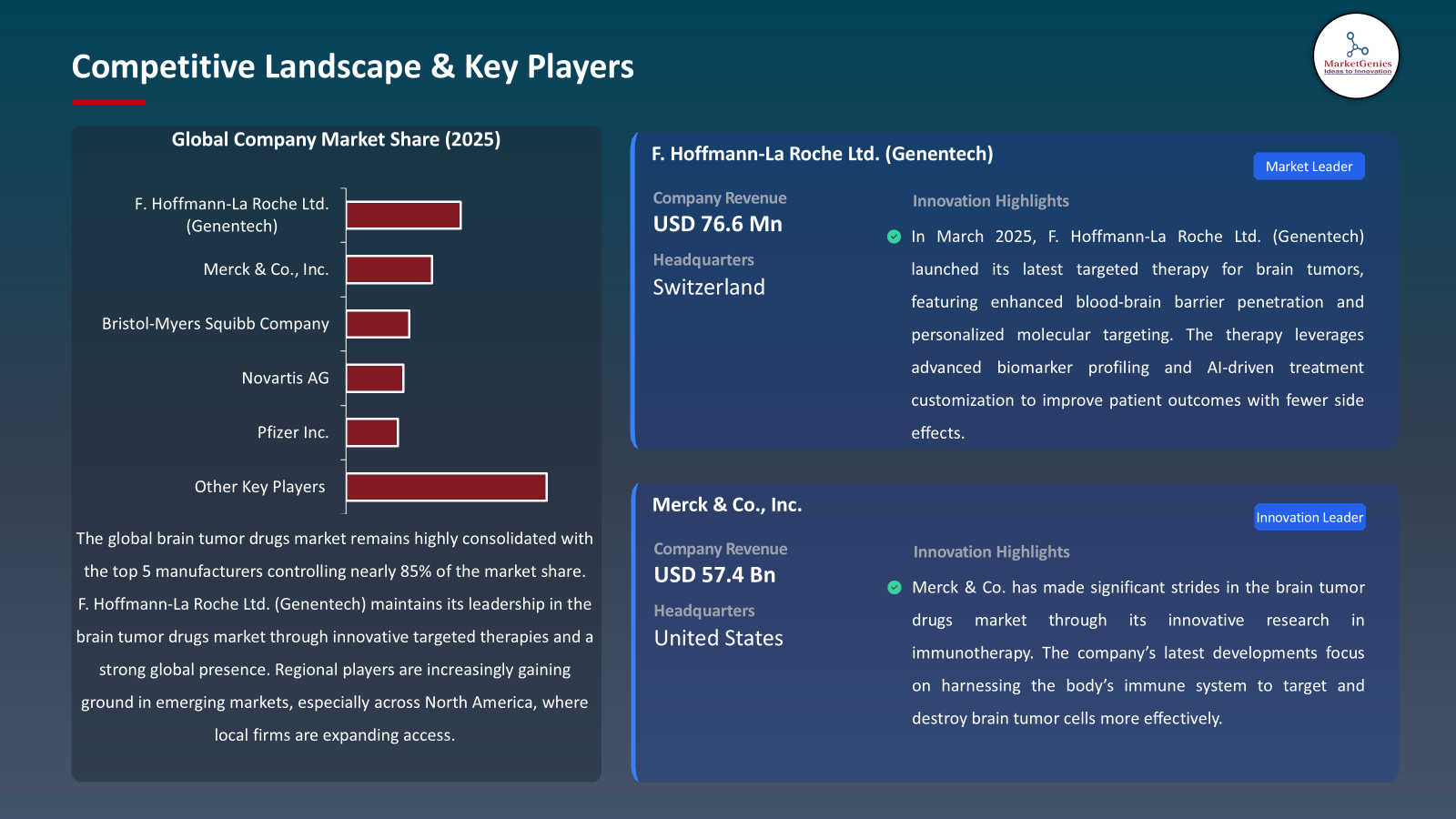 Brain Tumor Drugs Market -Key Players