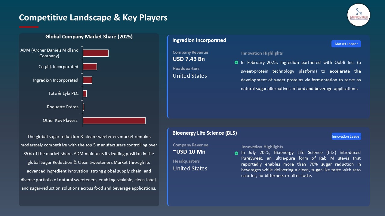Sugar Reduction & Clean Sweeteners Market_Competitive Landscape & Key Players