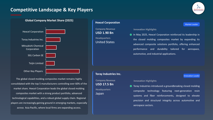 Keratin Products Market -Key Statistics