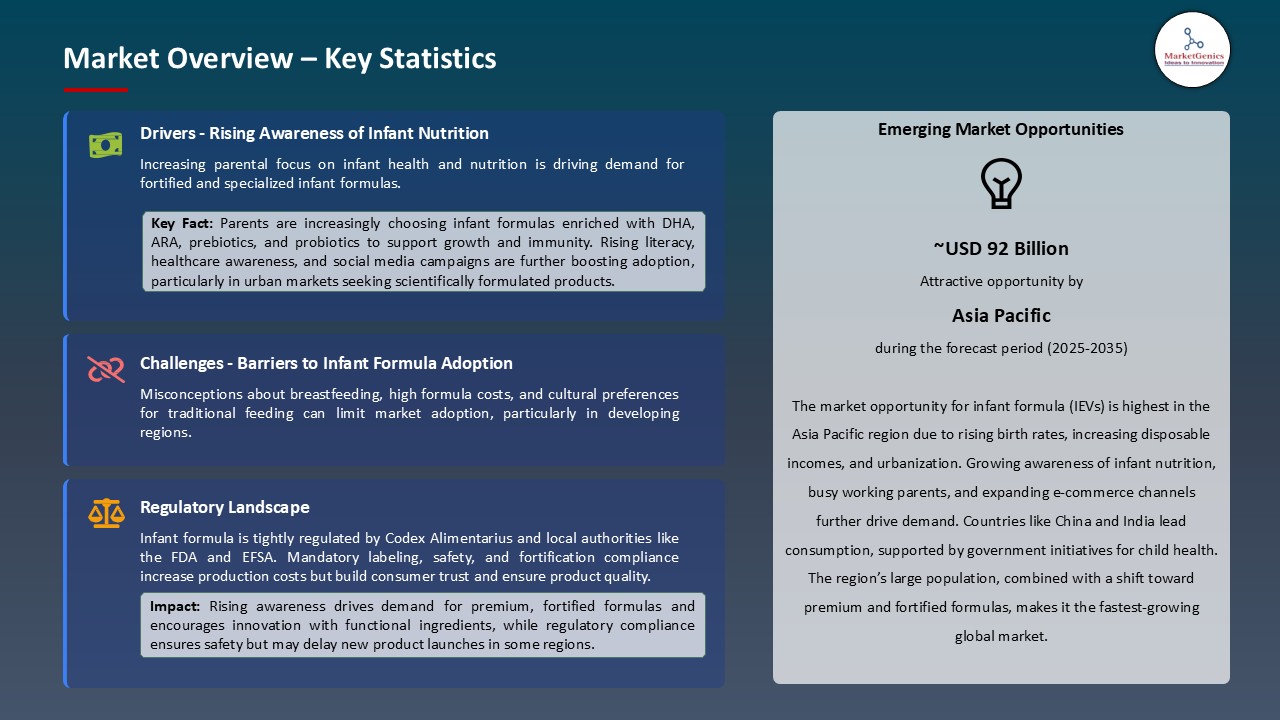 Infant Formula Market_Overview – Key Statistics