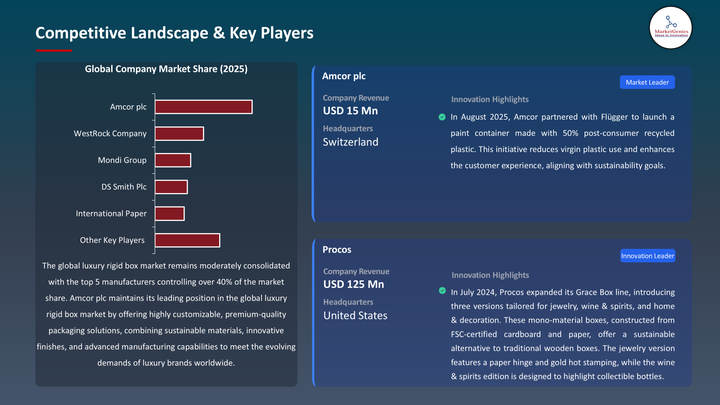 Luxury Rigid Box Market -Key players