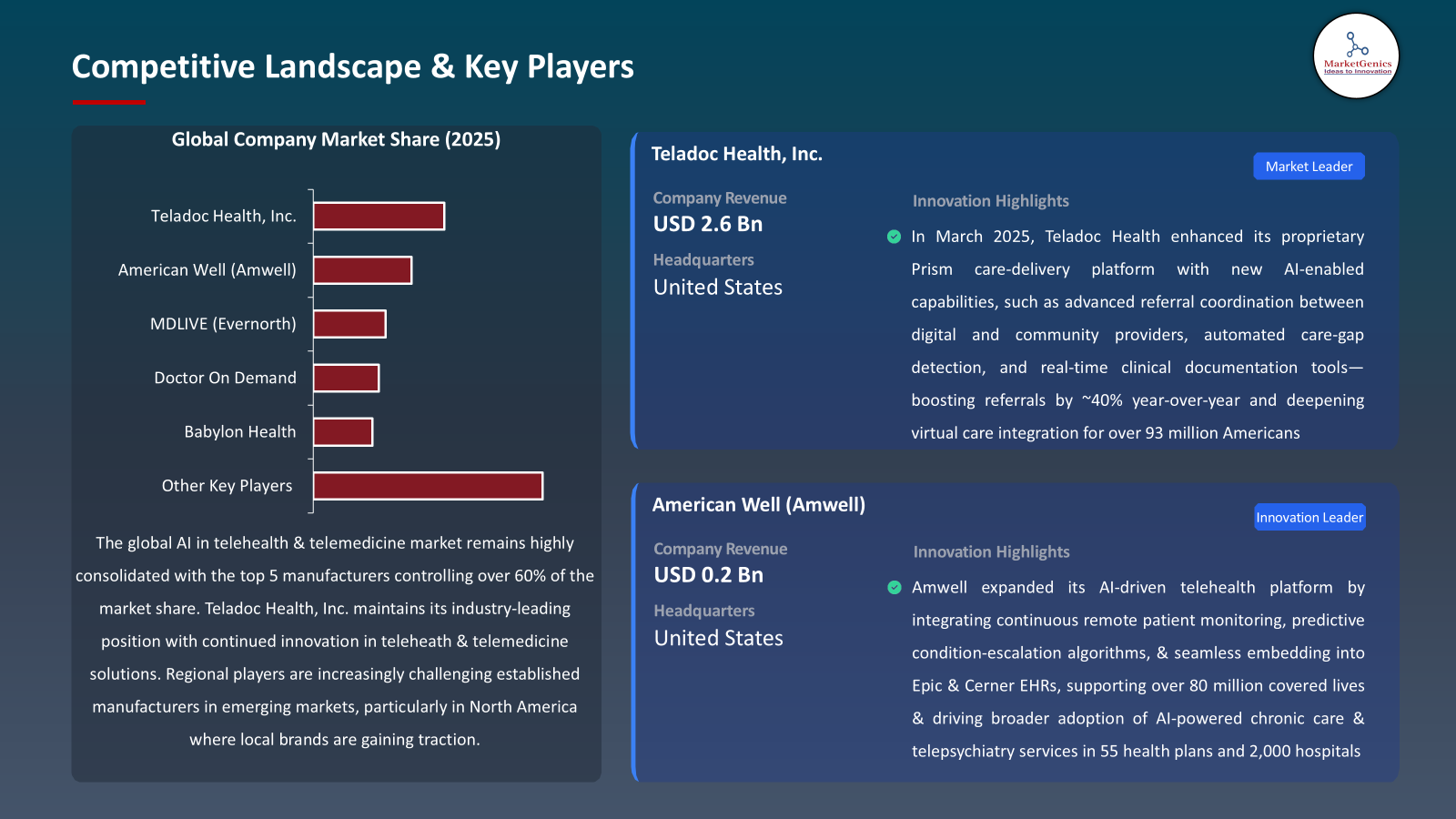 AI in Telehealth & Telemedicine Market-Key Players