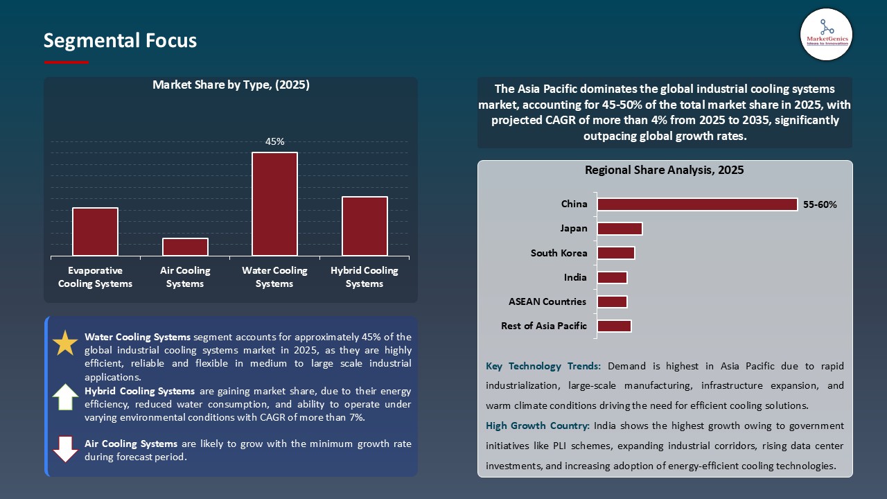 Industrial Cooling Systems Market_Segmental Focus