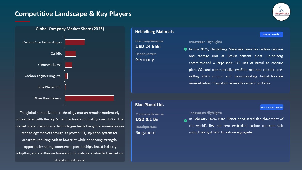 Mineralization Technology Market_Competitive Landscape & Key Players