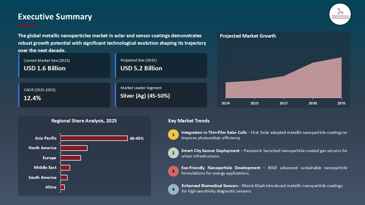 Metallic Nanoparticles Market in Solar and Sensor Coatings_Executive Summary