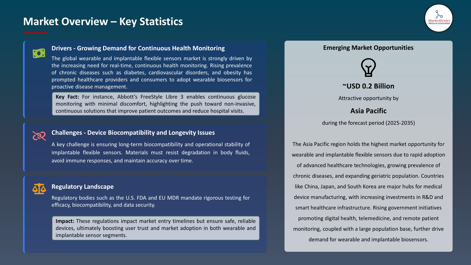 Wearable & Implantable Flexible Sensors Market -Key Statistics