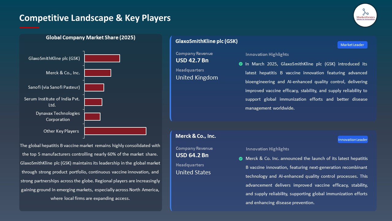 Hepatitis B Vaccine Market Competitive Landscape & Key Players