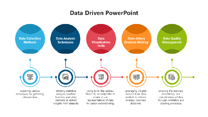 Data-Driven Analytics