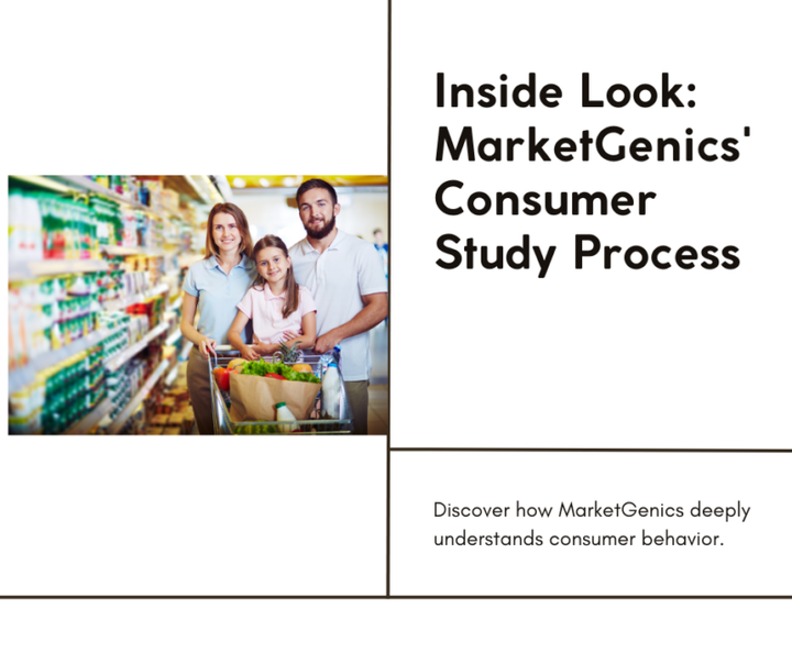 MarketGenics Study Process