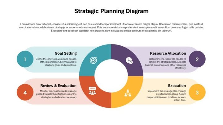 Strategic Planning Diagram