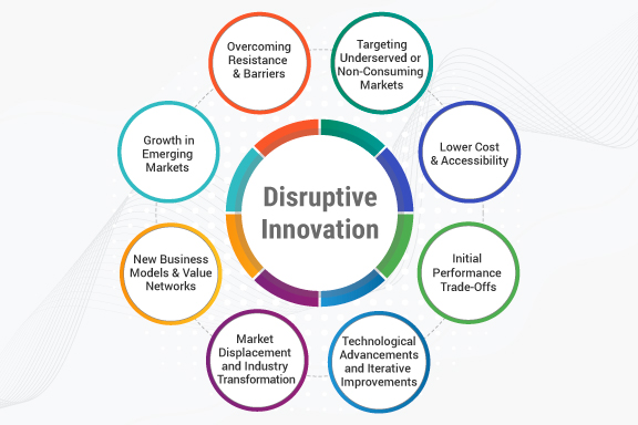 Disruptive Innovation