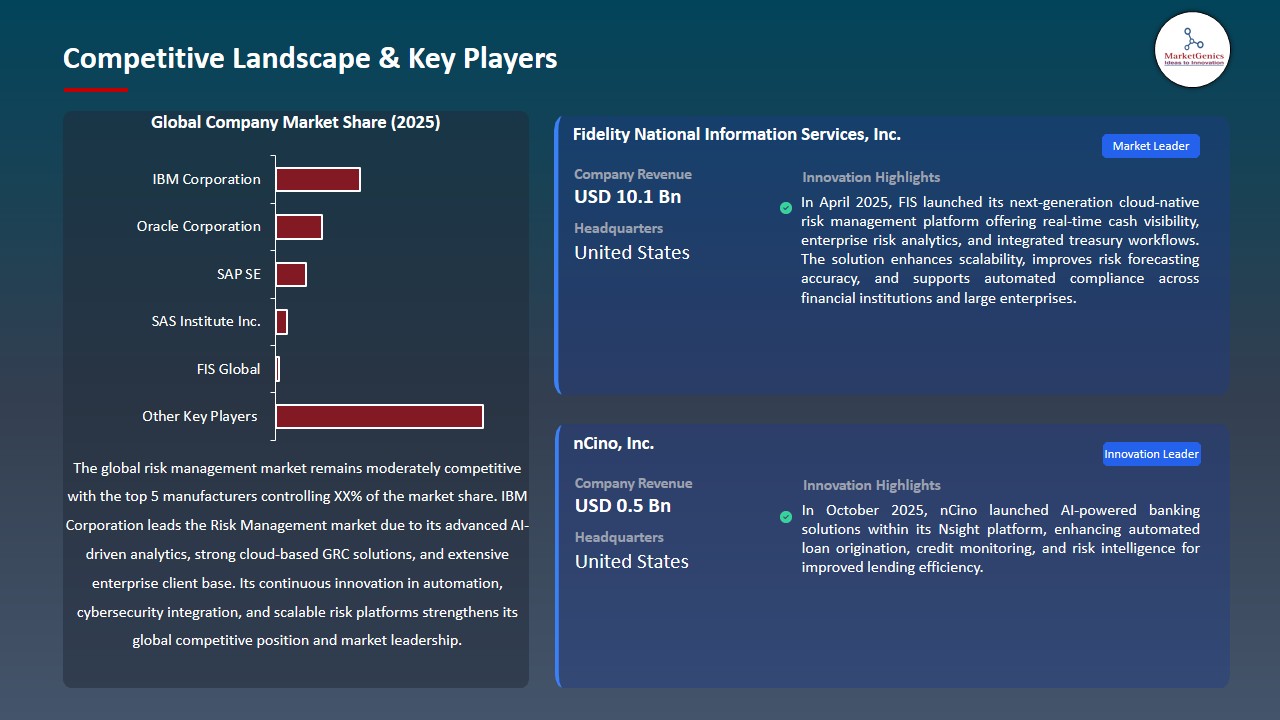 Risk Management Market 2026-2035_Competitive Landscape & Key Players