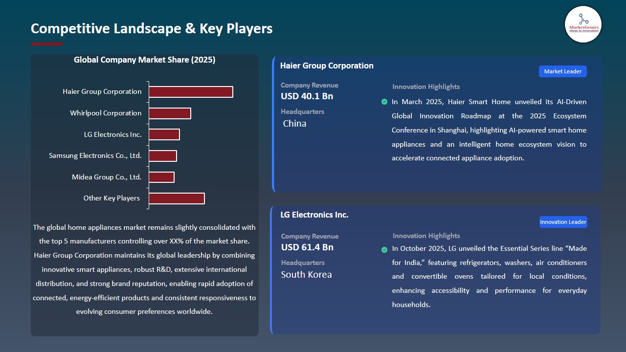 Home Appliances Market 2026-2035_Competitive Landscape & Key Players